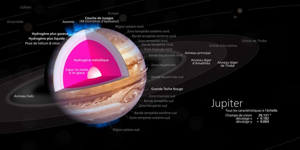 Jupiter